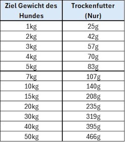 E&C 2,5kg Frisches Freilaufhuhn +Mango