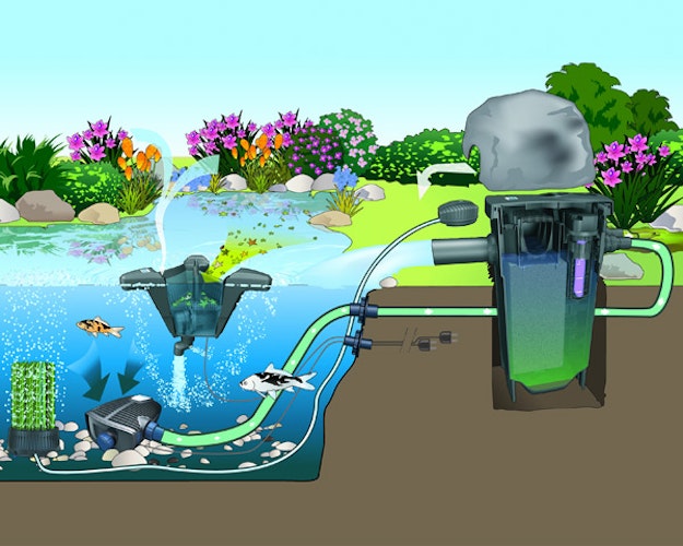 Oase Durchlauffilter FiltoMatic CWS Set 25000