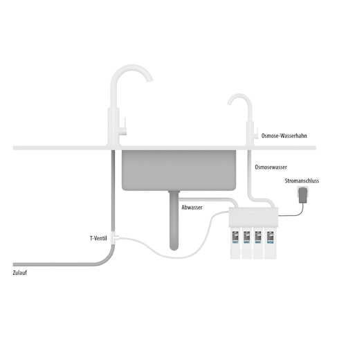 ARKA myAqua 1900 Osmoseanlage