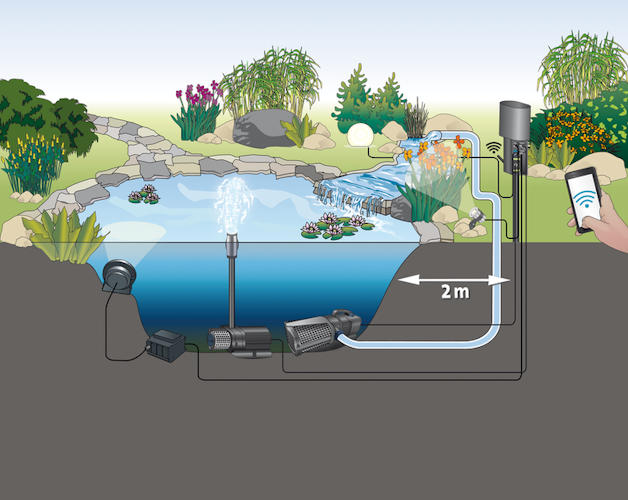 Oase Schwimmteichpumpe AquaMax Eco Expert 20000 / 12 V