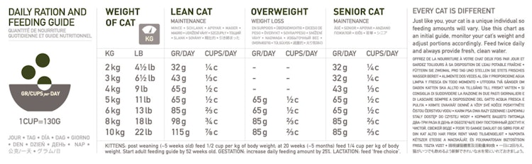 Orijen Tundra Katzentrockenfutter