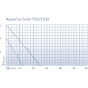 Vorschaubild Oase Aquarius Solar 1500 (Austauschpumpe)