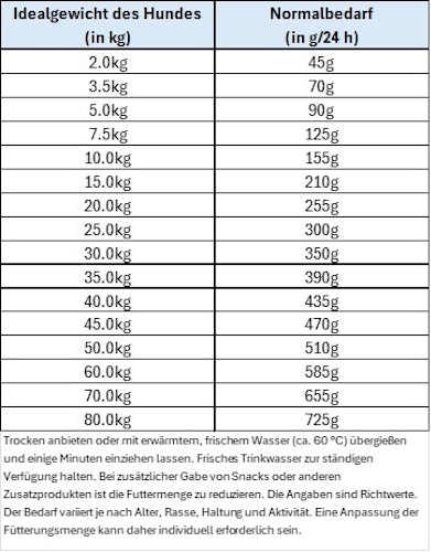 Happy Dog NaturCroq Ente & Reis