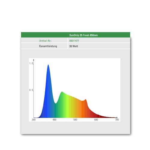SolarStinger SunStrip 35 Fresh 85 cm 29,8 Watt LED-Aquarienbeleuchtung