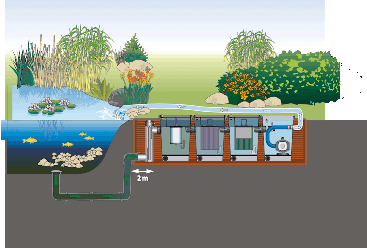 Oase Proficlear Classic Filterschaummodul