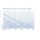 Vorschaubild Oase AquaMax Eco Premium 8000