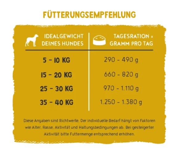 BOSCH Freshe Schnauze 250g Huhn, Kürbis & Brokkoli Hundenassfutter