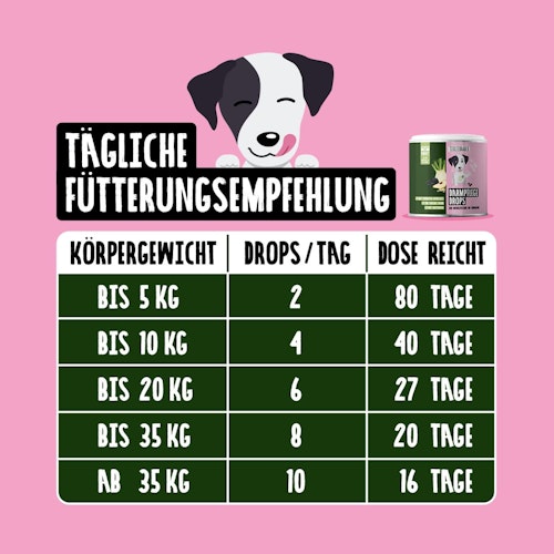 Tierliebhaber Darmpflege Drops