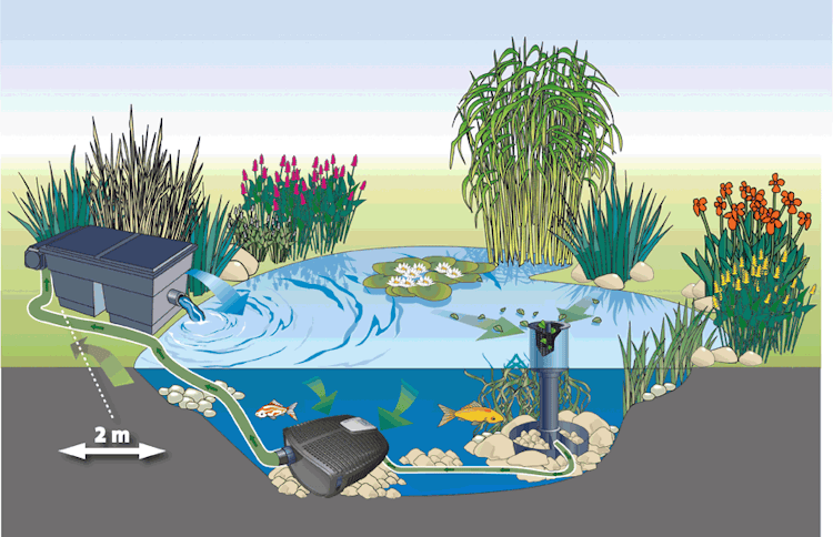 Oase Filter- & Bachlaufpumpe AquaMax Eco Twin 20000