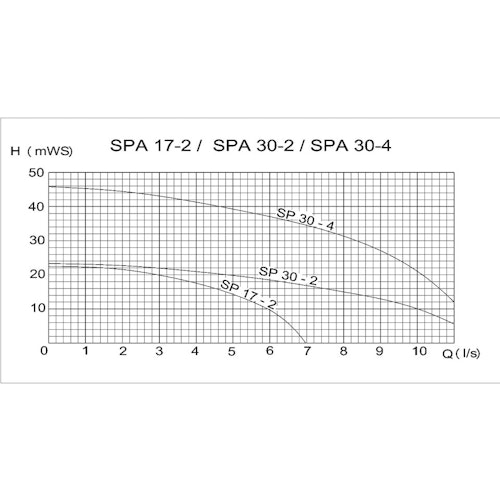 Oase Schwimmaggregat MIDI II 1,1 kW / 230 V
