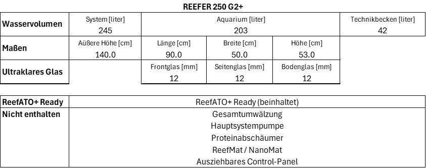 zoo_reefer_250_g2plus_techdata
