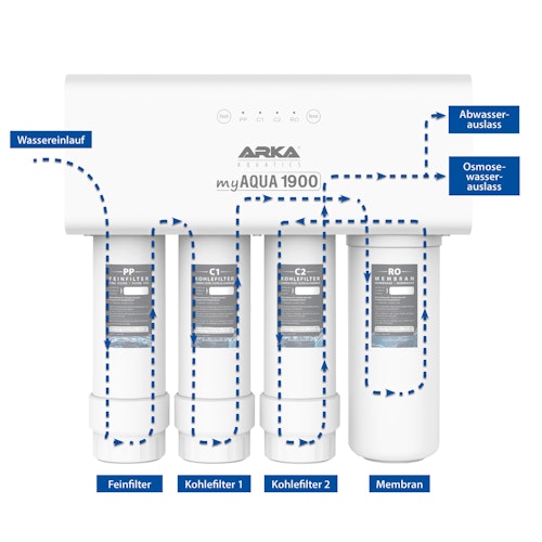 ARKA myAqua 1900 Osmoseanlage