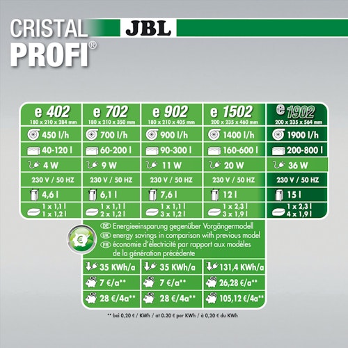 JBL CristalProfi