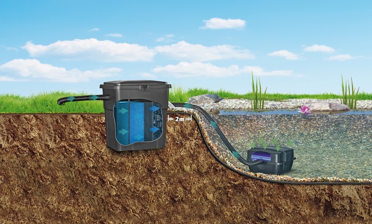 Pontec Durchlauffilter PondoClear UVC Set 4000