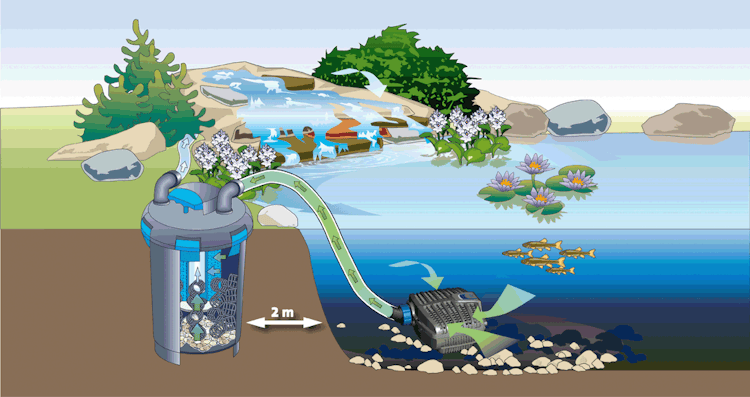 Oase Druckfilter BioPress Set 4000