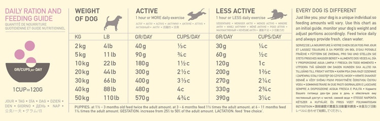 ACANA Singles Grass-Fed Lamm Hundetrockenfutter