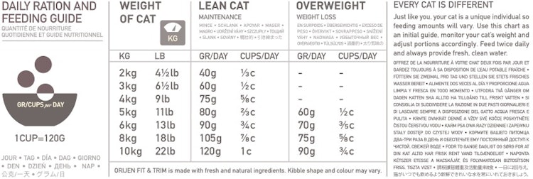 Orijen Fit & Trim Katzentrockenfutter