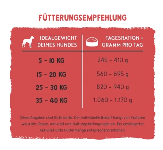 BOSCH Freshe Schnauze 250g Rind, Hirse & Rote Beete Hundenassfutter