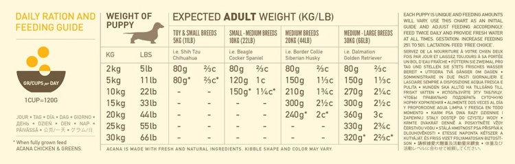 ACANA Heritage Puppy & Junior Hundetrockenfutter