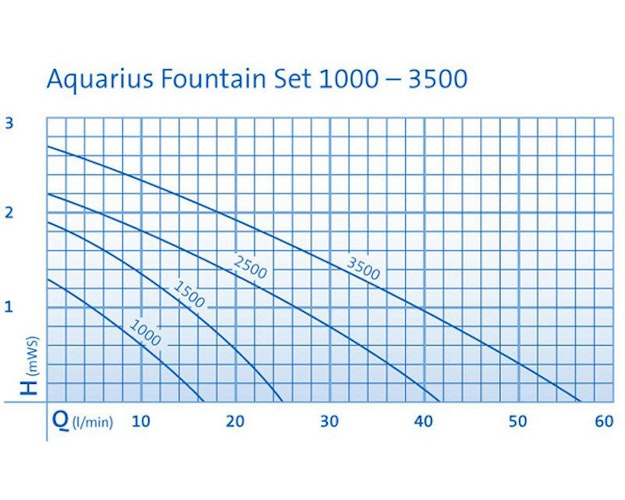 Oase Aquarius Fountain Set Classic 3500