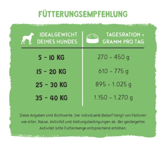 BOSCH Freshe Schnauze 250g Pute, Quinoa & Spinat Hundenassfutter