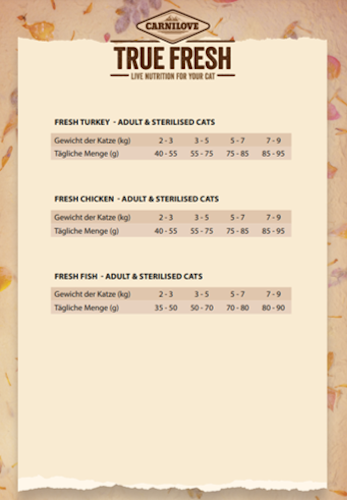 Carnilove TrueFresh Katze Trockenfutter / Fisch