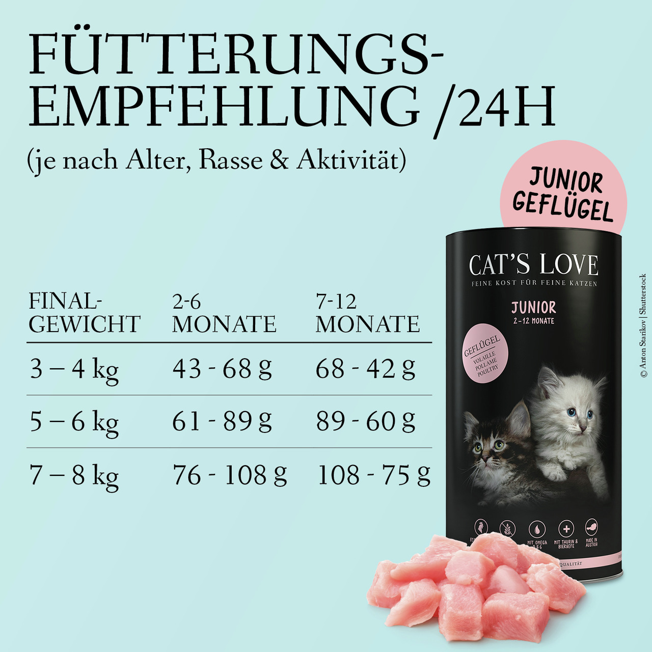 Cat's Love Junior Geflügel Katzentrockenfutter