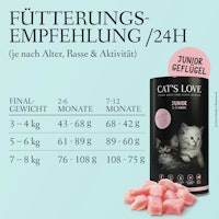 Cat's Love Junior Geflügel Katzentrockenfutter