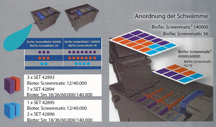 Oase Ersatzschwamm Set blau für BioTec 12 / 40000 / 90000
