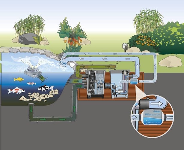 Oase Phosphatbinderkartusche PhosLess Flow 3000