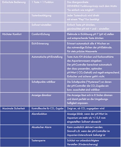 DENNERLE Profi-Line pH-Controller Evolution DeLuxe