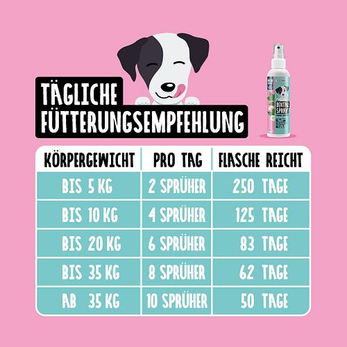 Tierliebhaber Dentalspray für Hunde