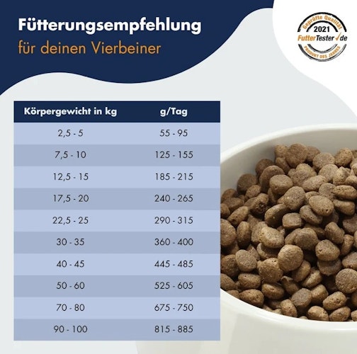 Dr. Clauder's Best Choice Lifecycle Hyposensitive Hirsch & Kartoffel All Breed Hundetrockenfutter