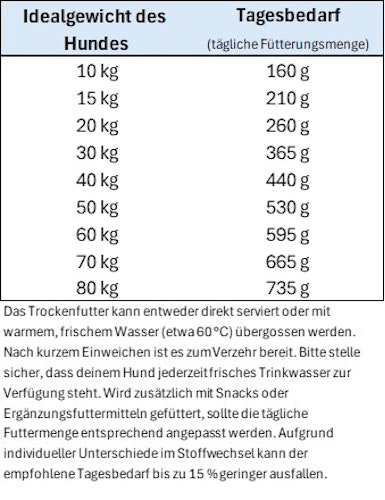 Happy Dog Favorite Chunks mit Rind